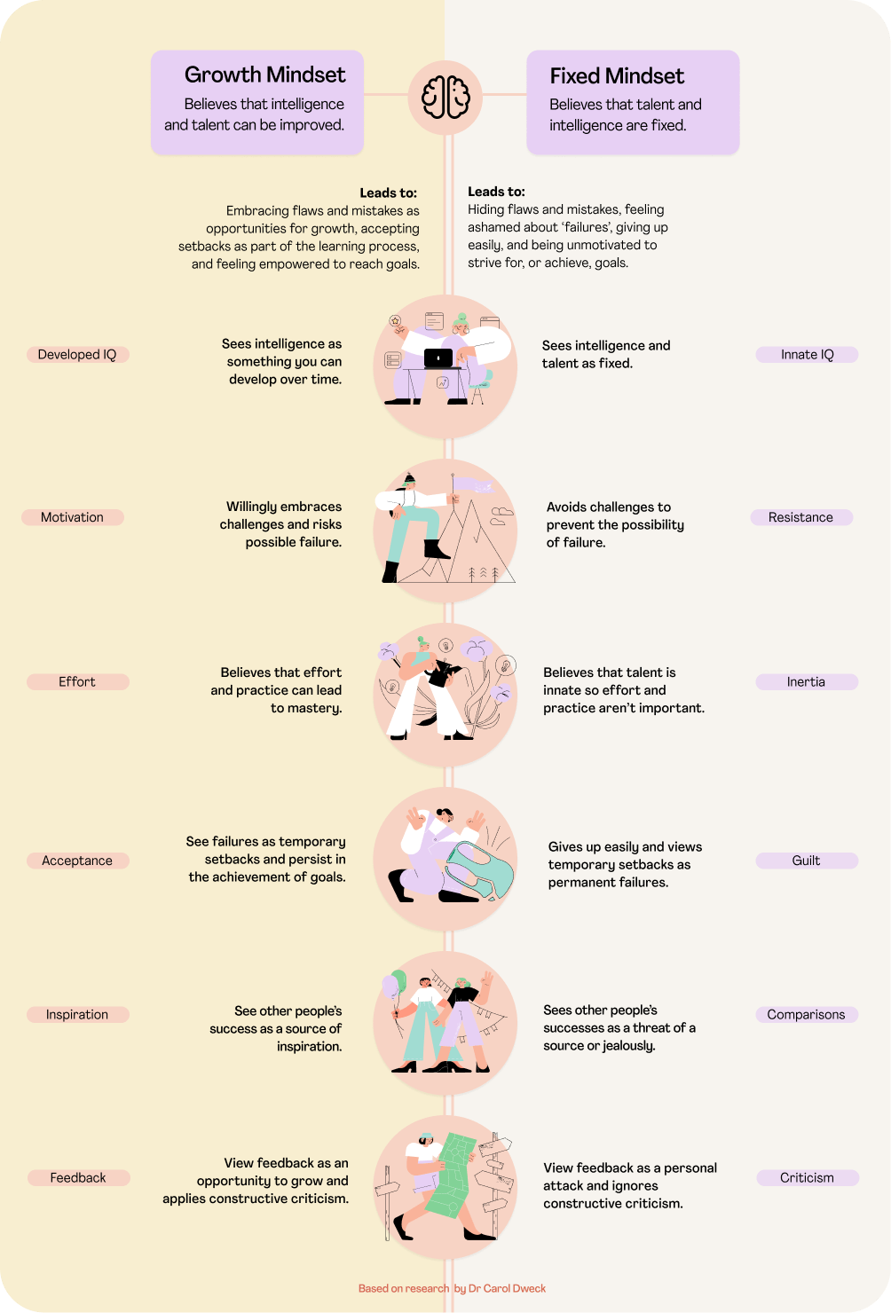 Growth vs Fixed Mindset Infographic